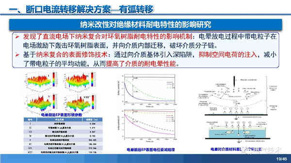 高压直流稳压电源短路电流限制与开断技术研究