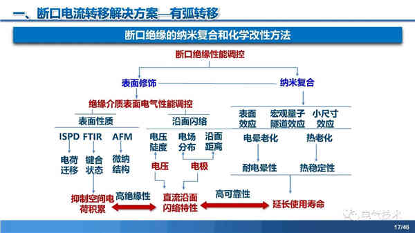 高压直流稳压电源短路电流限制与开断技术研究