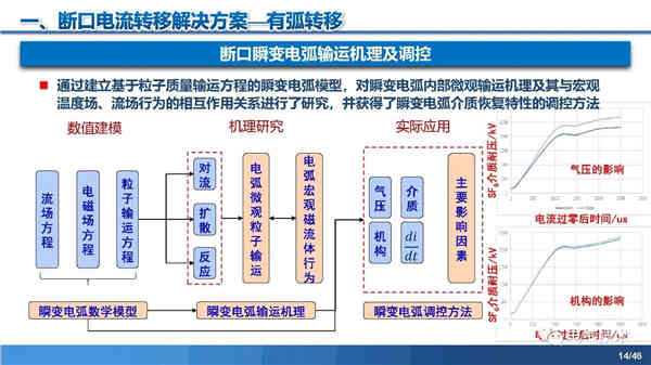 高压直流稳压电源短路电流限制与开断技术研究