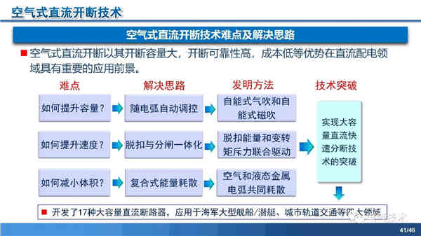 高压直流稳压电源短路电流限制与开断技术研究