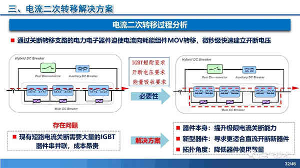 高压直流稳压电源短路电流限制与开断技术研究