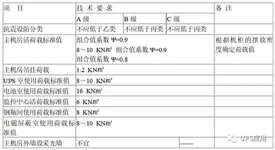 UPS充电机充电蓄电池安装布局的建议