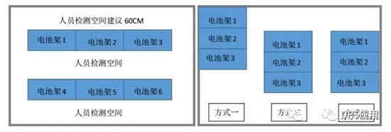 UPS充电机充电蓄电池安装布局的建议