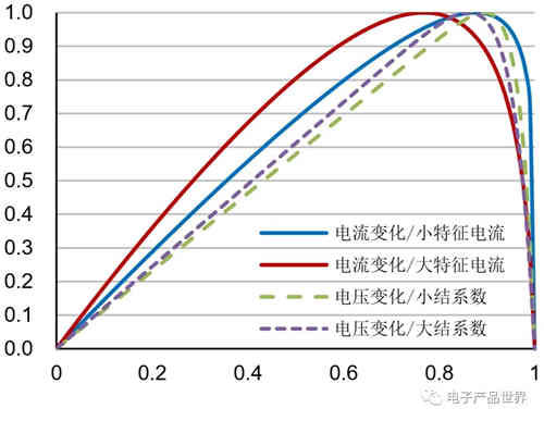 月光也能作为蓄电池充电机充电了，你知道吗？