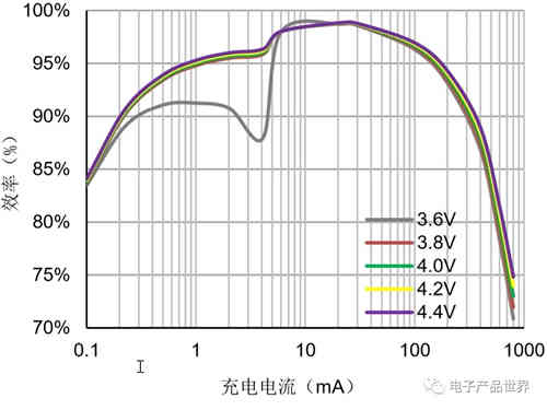 月光也能作为蓄电池充电机充电了，你知道吗？