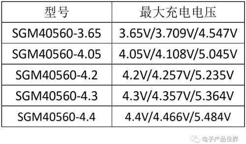 月光也能作为蓄电池充电机充电了，你知道吗？