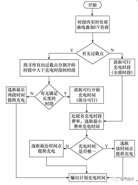 双预测交流充电桩-蓄电池充电机基于高速窄带载波的智能有序充电系统 双预测交流充电桩-蓄电池充电机基于高速窄带载波的智能有序充电系统