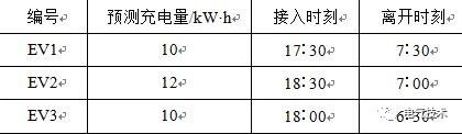 双预测交流充电桩-蓄电池充电机基于高速窄带载波的智能有序充电系统 双预测交流充电桩-蓄电池充电机基于高速窄带载波的智能有序充电系统