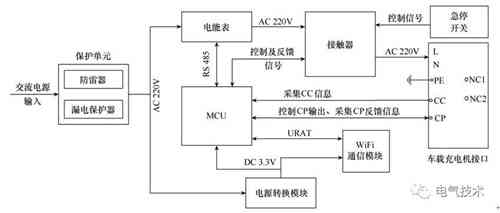 面向互联网的蓄电池充电机-交流充电桩的设计方案