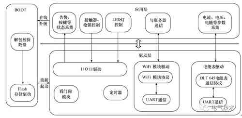 面向互联网的蓄电池充电机-交流充电桩的设计方案