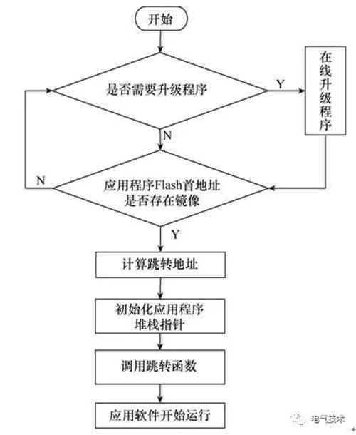 面向互联网的蓄电池充电机-交流充电桩的设计方案