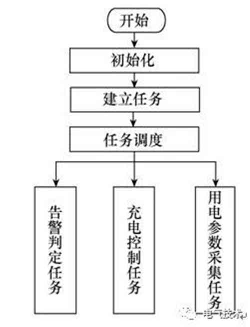 面向互联网的蓄电池充电机-交流充电桩的设计方案