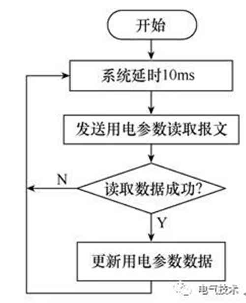 面向互联网的蓄电池充电机-交流充电桩的设计方案