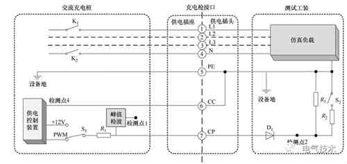 面向互联网的蓄电池充电机-交流充电桩的设计方案