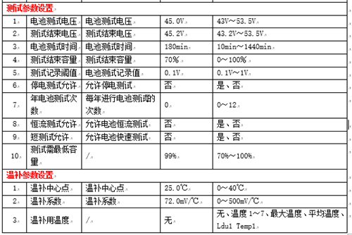 蓄电池充电机的浮充功能是否能解决蓄电池热失控问题? 蓄电池充电机的浮充功能是否能解决蓄电池热失控问题?