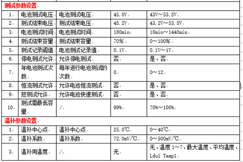 蓄电池充电机的浮充功能是否能解决蓄电池热失控问题？