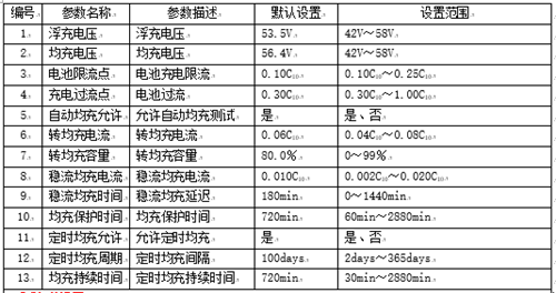 蓄电池充电机的浮充功能是否能解决蓄电池热失控问题? 蓄电池充电机的浮充功能是否能解决蓄电池热失控问题?