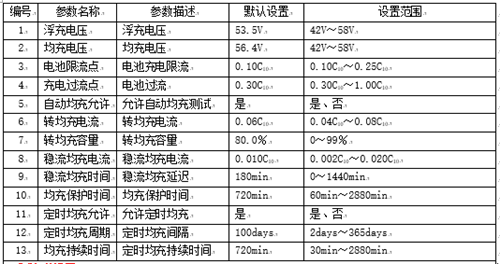 蓄电池充电机的浮充功能是否能解决蓄电池热失控问题？