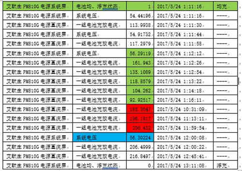 蓄电池充电机的浮充功能是否能解决蓄电池热失控问题? 蓄电池充电机的浮充功能是否能解决蓄电池热失控问题?