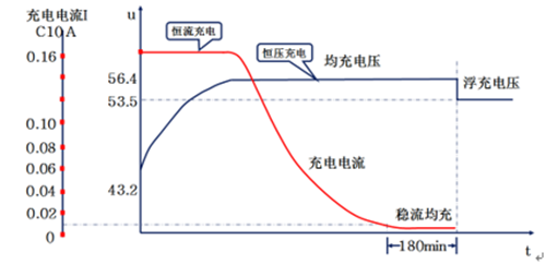 蓄电池充电机的浮充功能是否能解决蓄电池热失控问题? 蓄电池充电机的浮充功能是否能解决蓄电池热失控问题?