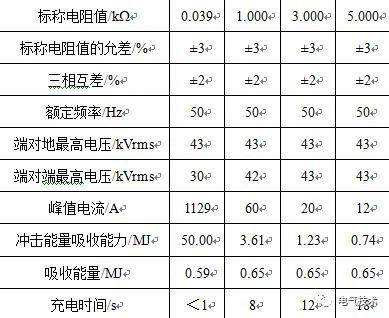 MMC型柔性直流稳压电源输电系统起动电阻器的选择研究 MMC型柔性直流稳压电源输电系统起动电阻器的选择研究