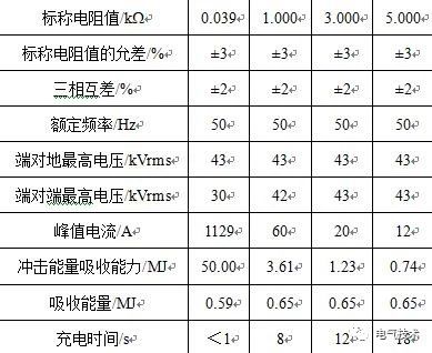 MMC型柔性直流稳压电源输电系统起动电阻器的选择研究