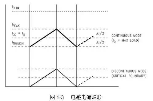 直流稳压电源的电感选择和布局布线 直流稳压电源的电感选择和布局布线