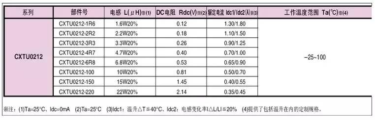 直流稳压电源的电感选择和布局布线 直流稳压电源的电感选择和布局布线