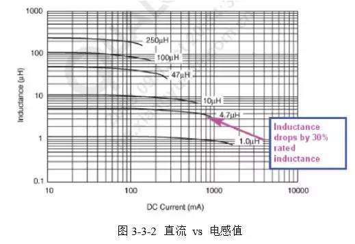 直流稳压电源的电感选择和布局布线 直流稳压电源的电感选择和布局布线