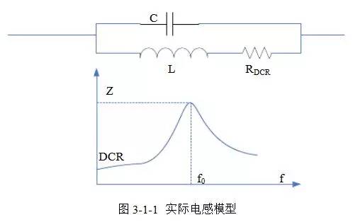 直流稳压电源的电感选择和布局布线 直流稳压电源的电感选择和布局布线