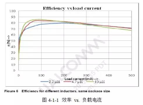 直流稳压电源的电感选择和布局布线 直流稳压电源的电感选择和布局布线