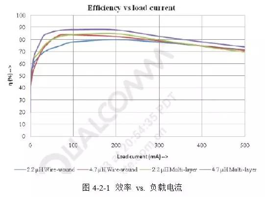 直流稳压电源的电感选择和布局布线 直流稳压电源的电感选择和布局布线