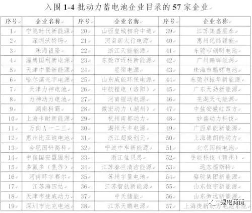国产充电机充电动力锂电池已经达到世界首位了吗? 国产充电机充电动力锂电池已经达到世界首位了吗?