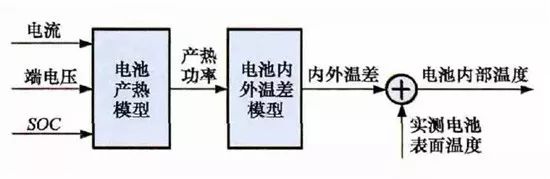 充电机充电动力蓄电池管理系统（BMS）具有哪些功能？