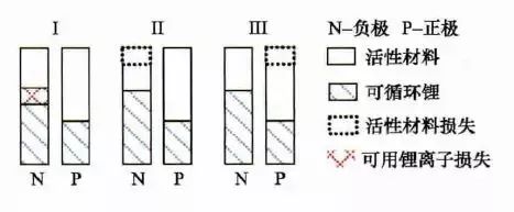 充电机充电动力蓄电池管理系统(BMS)具有哪些功能? 充电机充电动力蓄电池管理系统(BMS)具有哪些功能?
