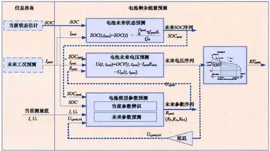 充电机充电动力蓄电池管理系统（BMS）具有哪些功能？