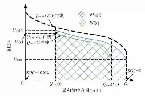 充电机充电动力蓄电池管理系统(BMS)具有哪些功能? 充电机充电动力蓄电池管理系统(BMS)具有哪些功能?