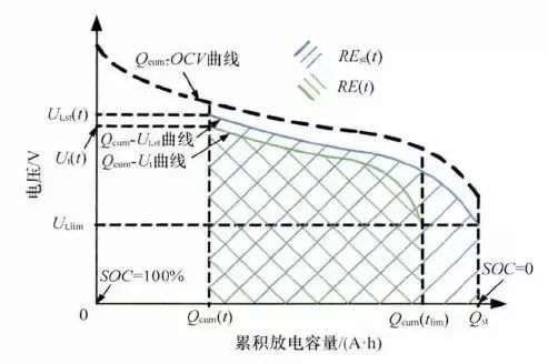 充电机充电动力蓄电池管理系统（BMS）具有哪些功能？