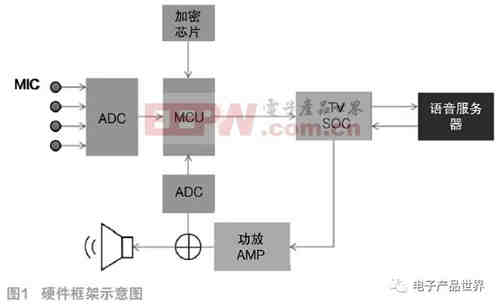 解析人工智能电视远场语音设计