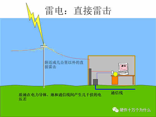 直流稳压电源电路设计工程师解析什么是浪涌(1) 直流稳压电源电路设计工程师解析什么是浪涌(1)