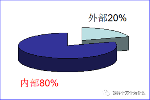 直流稳压电源电路设计工程师解析什么是浪涌(1) 直流稳压电源电路设计工程师解析什么是浪涌(1)
