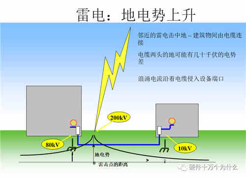 直流稳压电源电路设计工程师解析什么是浪涌(1) 直流稳压电源电路设计工程师解析什么是浪涌(1)