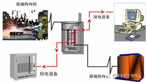 直流稳压电源电路设计工程师解析什么是浪涌(1) 直流稳压电源电路设计工程师解析什么是浪涌(1)