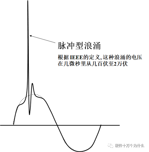 直流稳压电源电路设计工程师解析什么是浪涌(1) 直流稳压电源电路设计工程师解析什么是浪涌(1)