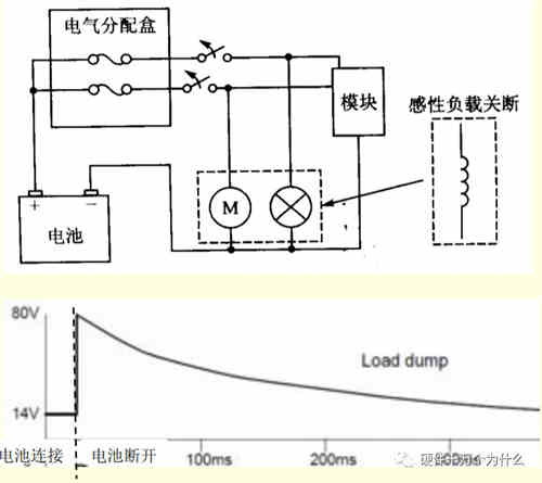 直流稳压电源电路设计工程师解析什么是浪涌(1) 直流稳压电源电路设计工程师解析什么是浪涌(1)