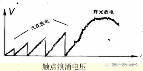 直流稳压电源电路设计工程师解析什么是浪涌(1) 直流稳压电源电路设计工程师解析什么是浪涌(1)