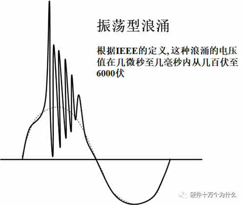 直流稳压电源电路设计工程师解析什么是浪涌(1) 直流稳压电源电路设计工程师解析什么是浪涌(1)