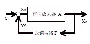 直流稳压电源电路设计工程师解析20中常用的模拟电路 直流稳压电源电路设计工程师解析20中常用的模拟电路