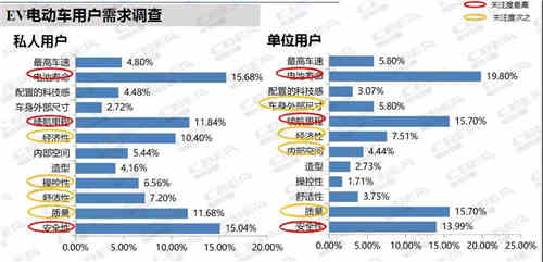 充电机充电动力锂电池或跳过622 跑步进入811时代？