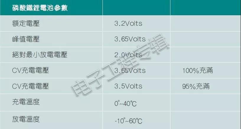 如何用蓄电池充电机给磷酸铁锂可充电电池充电？